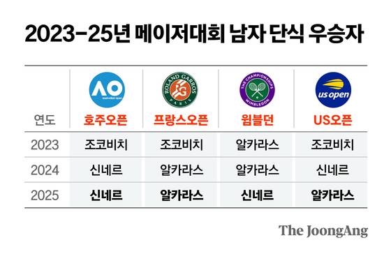 정근영 디자이너