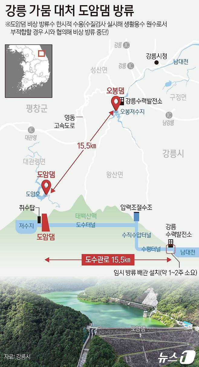 10일 환경부와 강릉시는 강릉 지역의 가뭄 해소를 위해 도암댐 물을 비상 방류해 한시적으로 생활용수로 사용하기로 결정했다. 오는 20일 전후 시험 방류를 시작할 계획이며, 수질에 이상이 발생할 경우 즉시 방류를 중단한다는 방침이다. 이번 결정은 주민대표, 시민단체, 강릉시의회 등과의 의견 수렴 과정을 거쳐 확정됐다. ⓒ News1 양혜림 디자이너