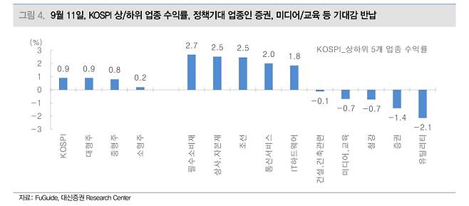 대신증권 제공