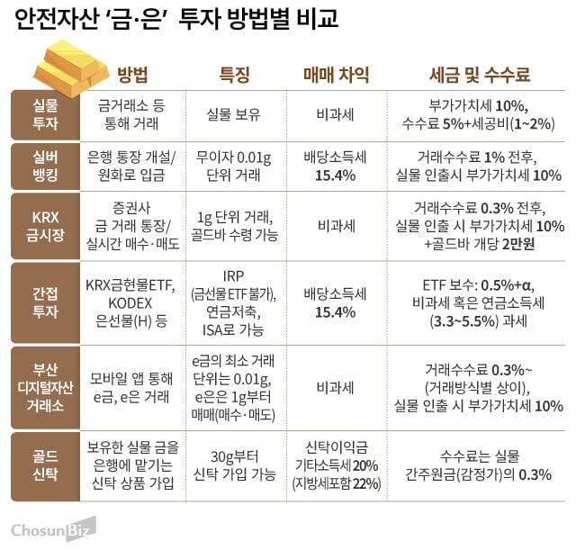그래픽=손민균