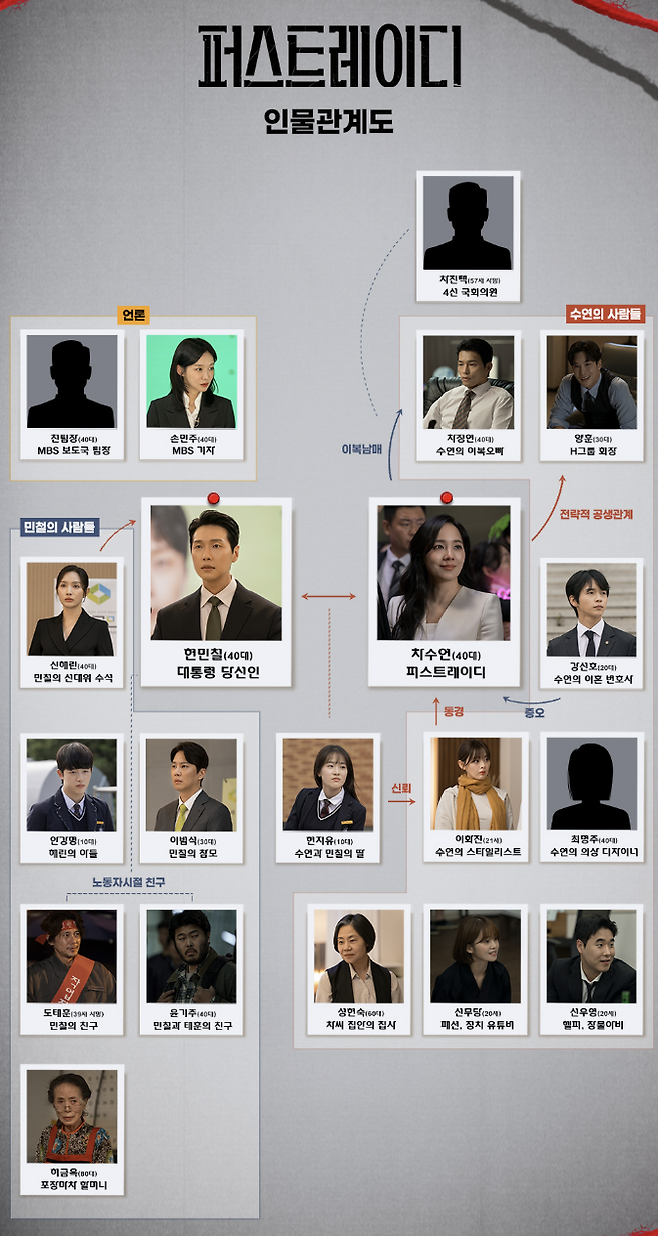 드라마 ‘퍼스트레이디’ 인물관계도 (출처: MBN)