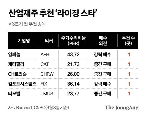 김영옥 기자