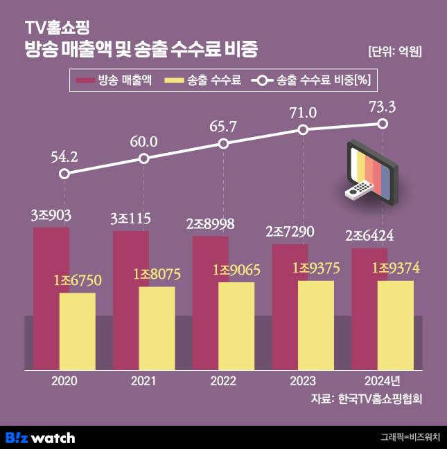 /그래픽=비즈워치