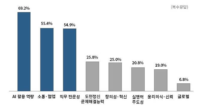 (자료제공 = 대한상공회의소)