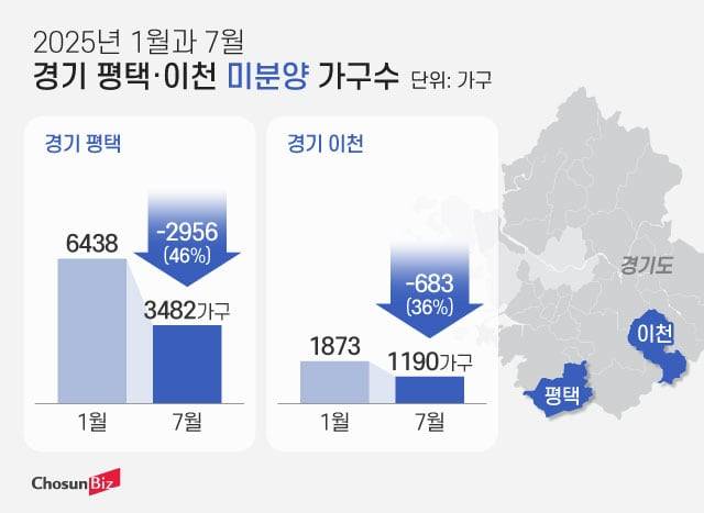 그래픽=정서희