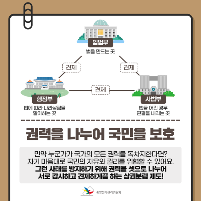 중앙선거관리위원회가 제작한 삼권분립 관련 설명자료. 중앙선거관리위원회 SNS