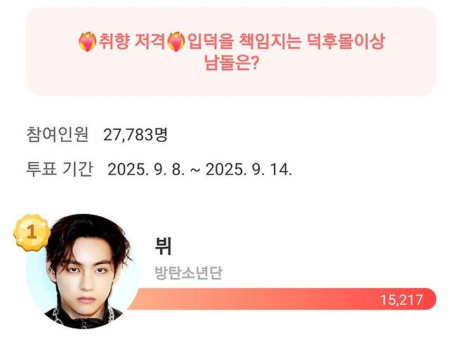 그래 태형이지~♥ 방탄소년단 뷔, '입덕 책임지는 덕후몰이상 남돌' 1위