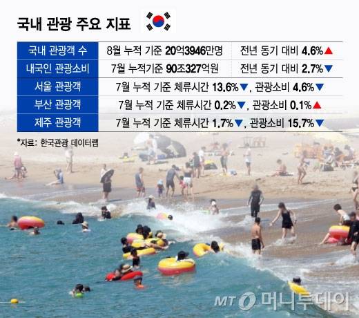 /그래픽 = 윤선정 디자인기자