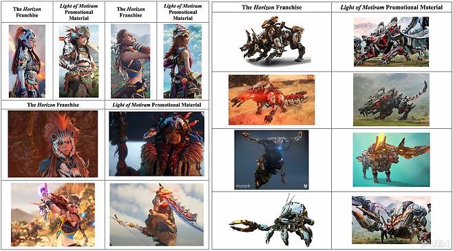 ▲ ▲ SIE가 유사성을 주장하며 비교한 게임 요소(좌: 호라이즌 제로 던, 우: 라이트 오브 모티람)