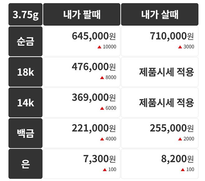 오늘의 금시세 금값시세 금시세닷컴