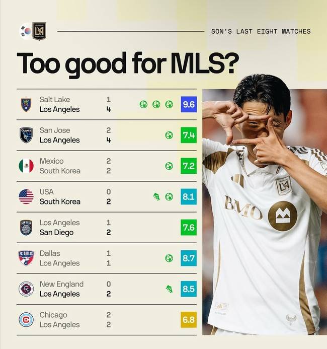 사진=소파 스코어