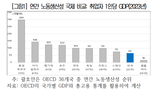 자료: 대한상공회의소