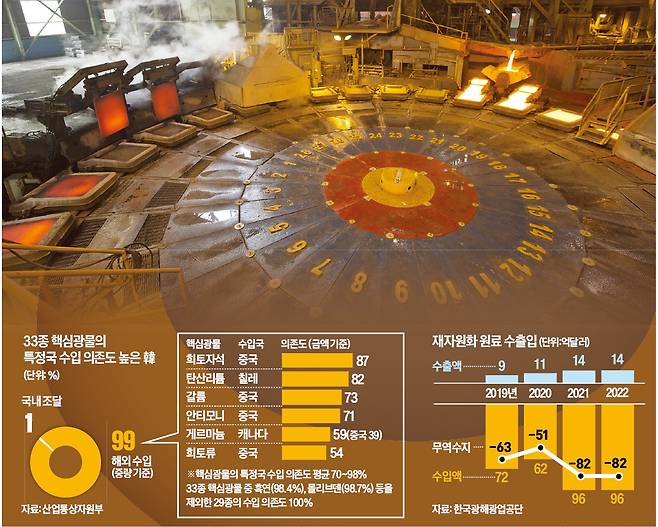 울산시에 있는 LS MnM 온산제련소 1공장에서 폐동 스크랩을 녹여 구리를 추출하고 있다. LS엠엔엠 제공