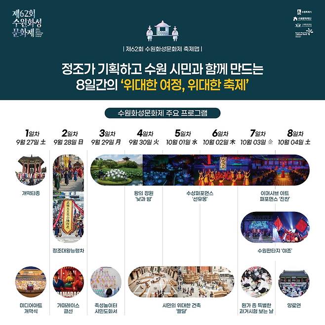 올해 8일간 진행되는 수원화성문화제 중 주요 프로그램. 사진=수원시청