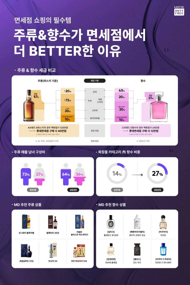 사진=롯데면세점