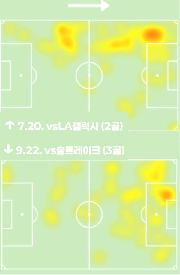 손흥민 이전 부앙가 히트맵(위)과 손흥민 이후 부앙가 히트맵. '소파스코어' 캡처