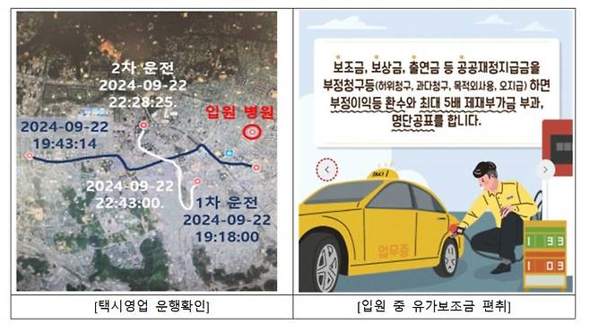 주요 허위입원 등 보험사기 사례. 뉴시스