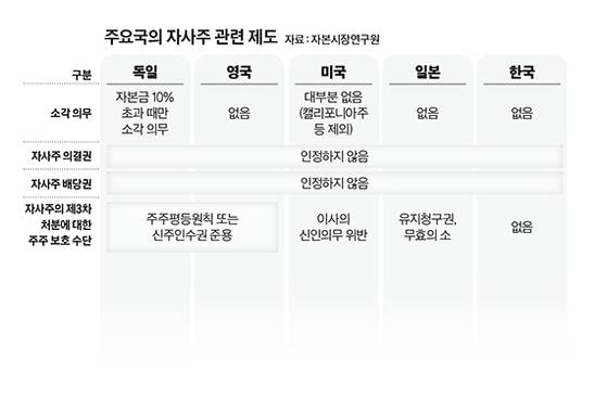 그래픽=정수경 기자 jung.suekyoung@joins.com