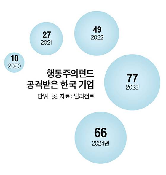 그래픽=정수경 기자 jung.suekyoung@joins.com