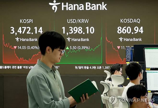 코스피 3,470선으로 후퇴 (서울=연합뉴스) 홍해인 기자 = 24일 서울 을지로 하나은행 본점 딜링룸에서 한 외환딜러가 증시 현황판 앞을 지나고 있다.
이날 코스피는 전 거래일보다 14.05포인트(0.40%) 내린 3,472.14로 종료했다. 코스닥지수는 전장보다 11.27포인트(1.29%) 내린 860.94로 마감했다. 2025.9.24 hihong@yna.co.kr