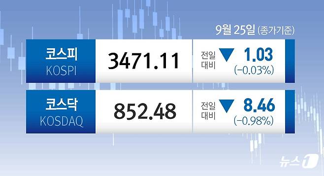 ⓒ News1 김지영 디자이너