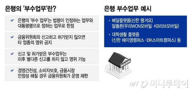 은행의 '부수업무'란, 은행 부수업무 예시/그래픽=이지혜