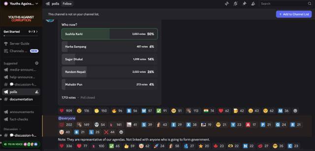 네팔 시위 공론장 역할을 한 채팅 플랫폼 디스코드 화면 모습. 가장 큰 규모 그룹인 '부패에 맞서는 청년들' 서버에 참가자들이 임시 총리 선출 당시 투표한 내용이 게시돼 있다. 현재 해당 채널은 회원 가입 신청을 승인하지 않는다. 다만 디스코드에 접속하면 투표 결과는 확인할 수 있다. 디스코드 캡처