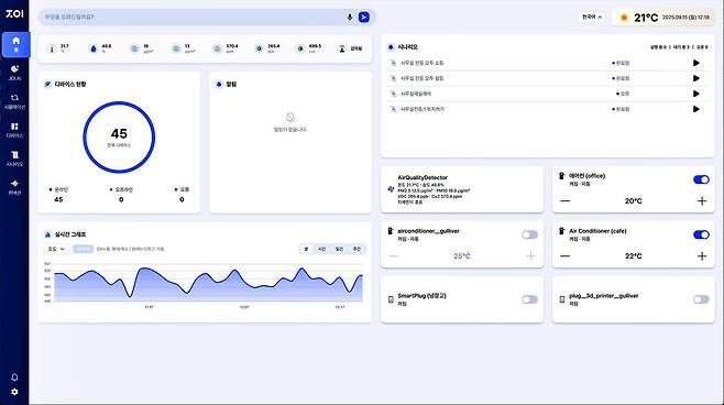 JOI 플랫폼에서 연동된 기기를 제어하는 모습 / 출처=마이스맥스