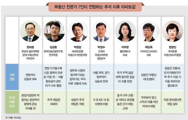 개인 제공 및 동아DB