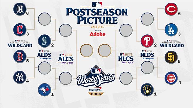 MLB.com 캡처.