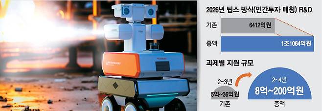 소방차 진입이 어려운 전통시장 등에서 초기 화재를 진압할 수 있는 이롭로보틱스의 무인 소방 로봇.