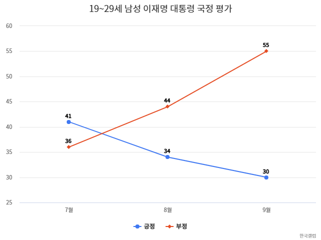 단위 : %