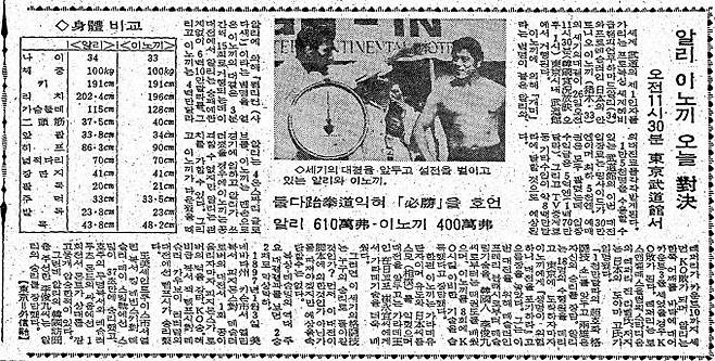 알리-이노키 오늘 대결. 1976년 6월 26일자.