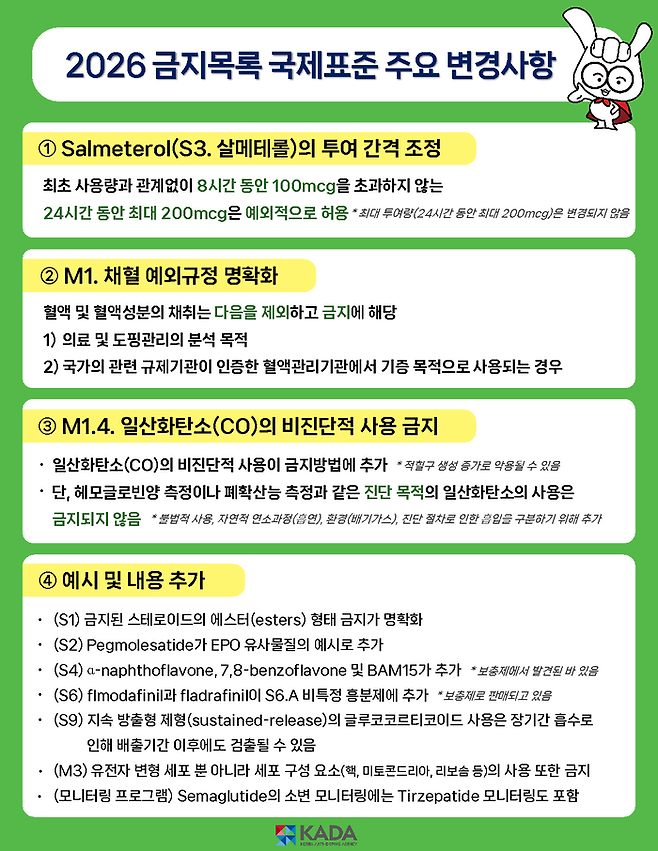 한국도핑방지위원회(KADA)는 세계도핑방지기구(WADA)에서 공표한 ‘2026년도 금지목록’의 주요 변경 사항을 KADA 홈페이지에 게재했다. 사진 | KADA