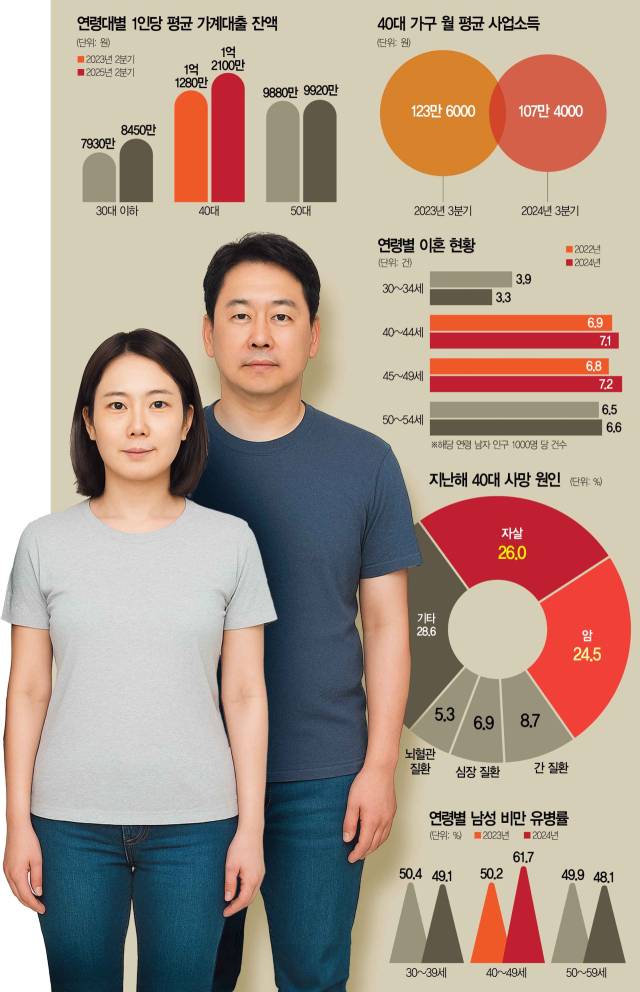 우리나라 40대의 평균 신장과 체중을 반영해 챗GPT가 생성한 일반적 남녀의 모습