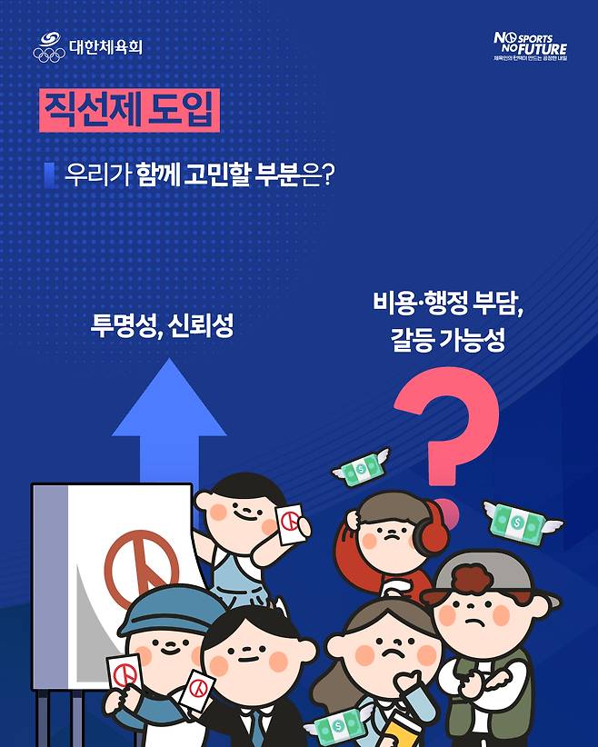 체육단체 선거제도 개선을 위한 설문조사 카드뉴스. /그래픽=대한체육회 제공