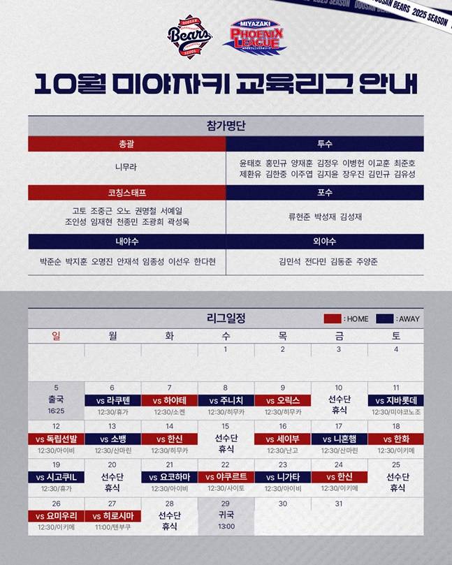 일본 피닉스 교육리그에 참가하는 두산 선수단 명단. /사진=두산 베어스 제공