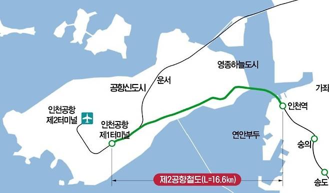 ▲ 인천발 KTX 인천공항 연장(제2공항철도) 노선도. /자료=인천시