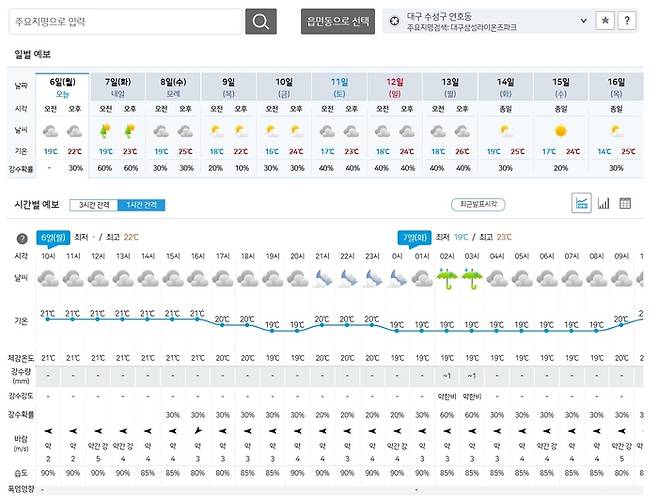 6일 오전 9시 현재 대구삼성라이온즈 일대 기상청 예보. 사진 | 기상청