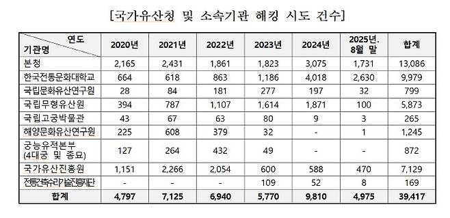 출처=김승수 의원실