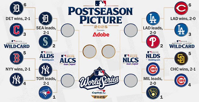 MLB닷컴 홈페이지 캡처