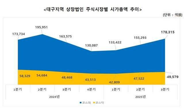 대구상공회의소 제공.