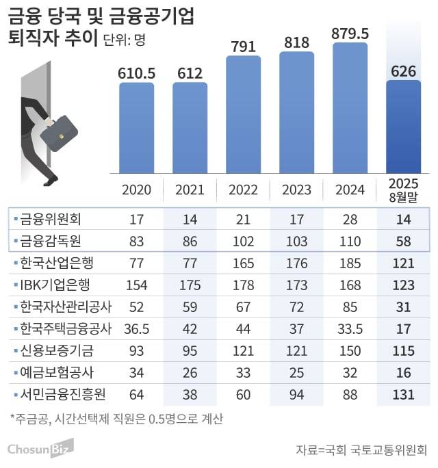 그래픽=손민균