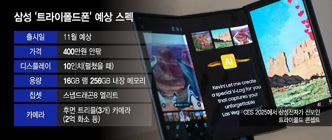 /그래픽=윤선정 디자인 기자