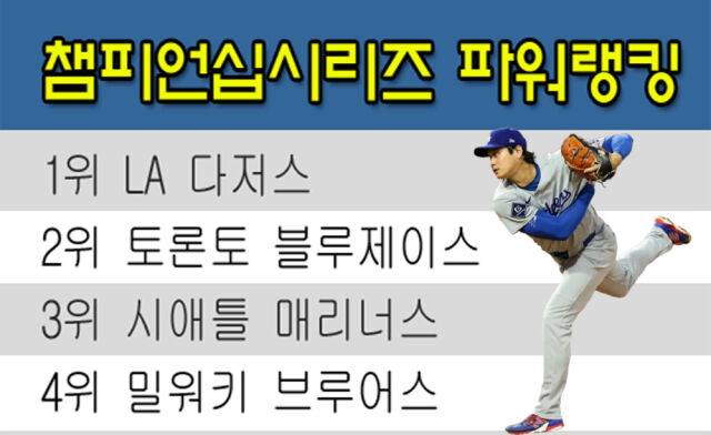 MLB닷컴이 발표한 챔피언십시리즈 파워랭킹. /그래픽=심재희 기자