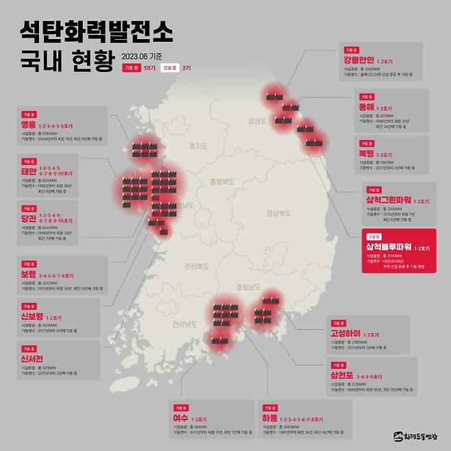 석탄화력발전소 운영 현황. (표=환경운동연합)