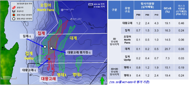 한국석유공사가 2023년 10월 24일 작성한 국내 동해 제8광구 및 6-1광구 북부지역 시추 기본계획안에 공사와 액트지오가 공동 평가를 통해 도출된 유망구조 및 잠정시추 위치도와 구조별 리스크 자원량이 적혀있다. 김한규 더불어민주당 의원실 제공