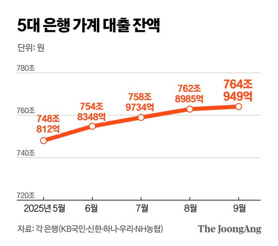 정근영 디자이너