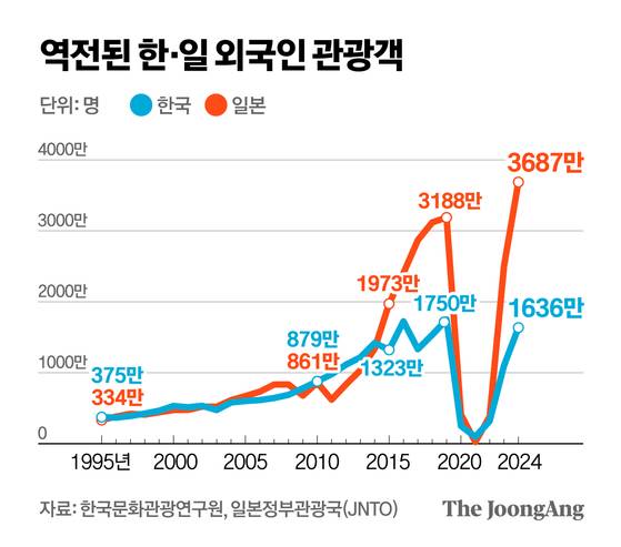 정근영 디자이너