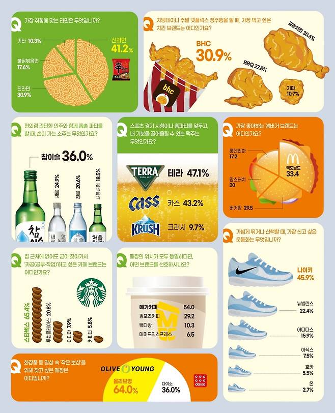 그래픽=박명규 디자이너